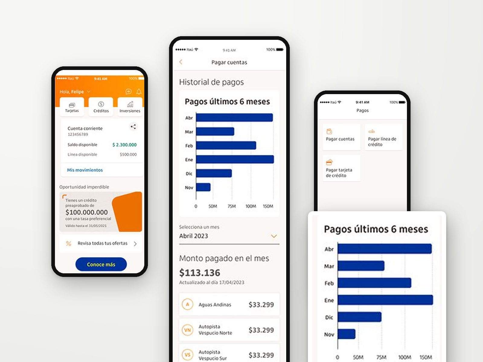 Itaú Chile — Payment history